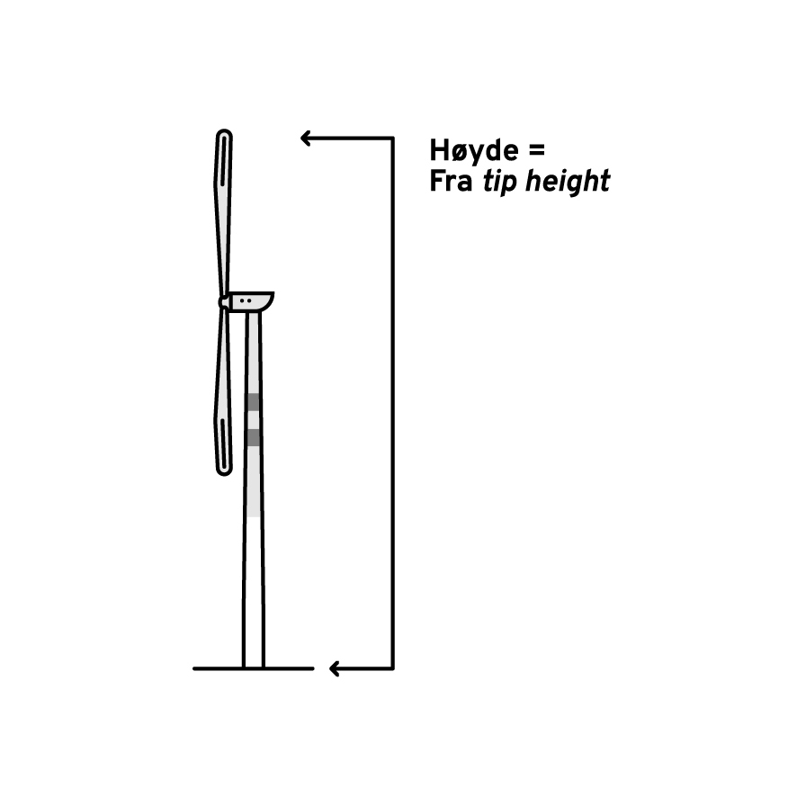 Illustrasjon av vindmølle med pil på toppen av vindmølleblad som viser "Høyde=Fra tip height".