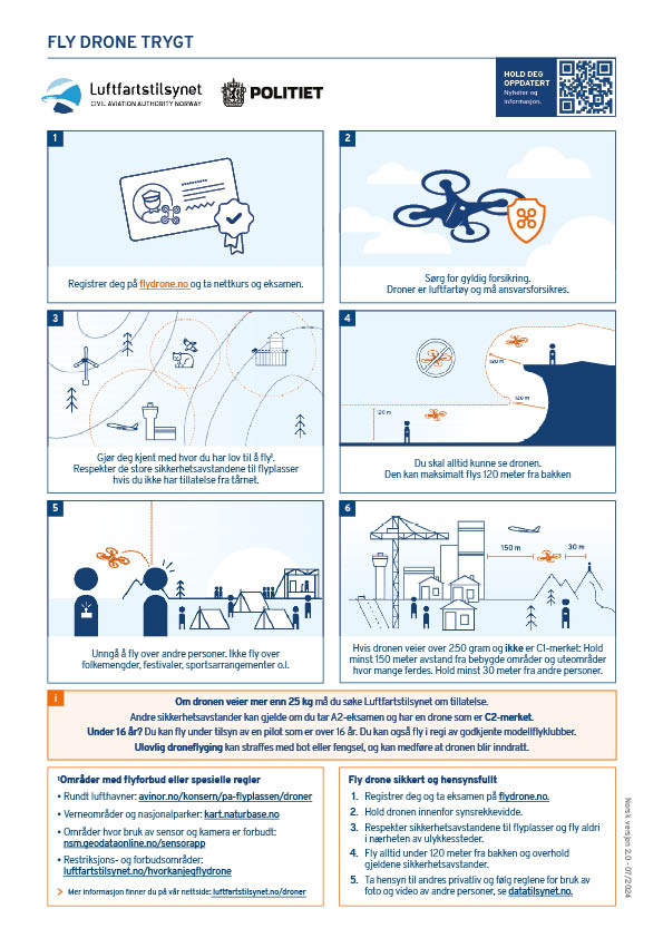 Plakat med de viktigste dronereglene